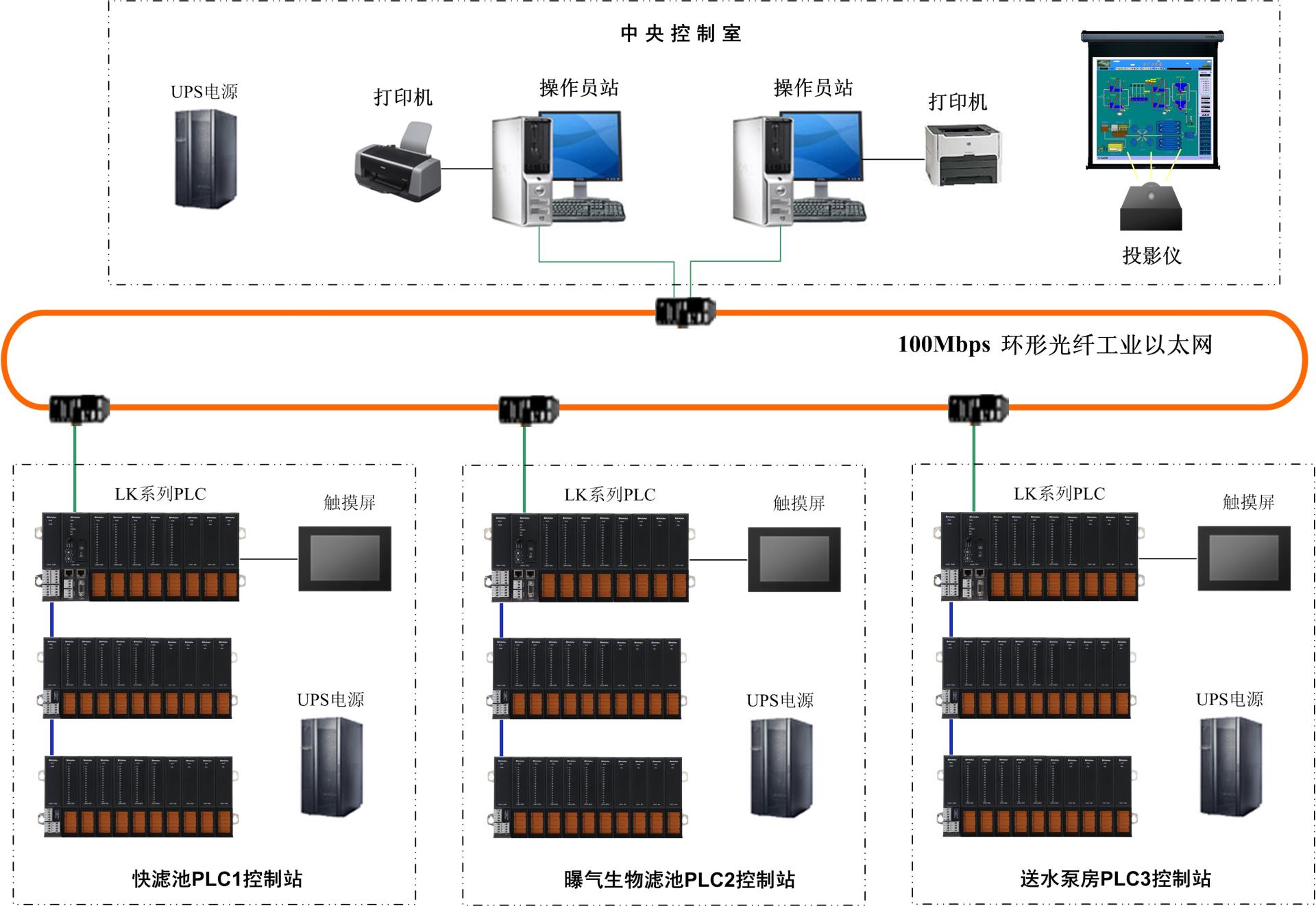 中水回用典型解决方案